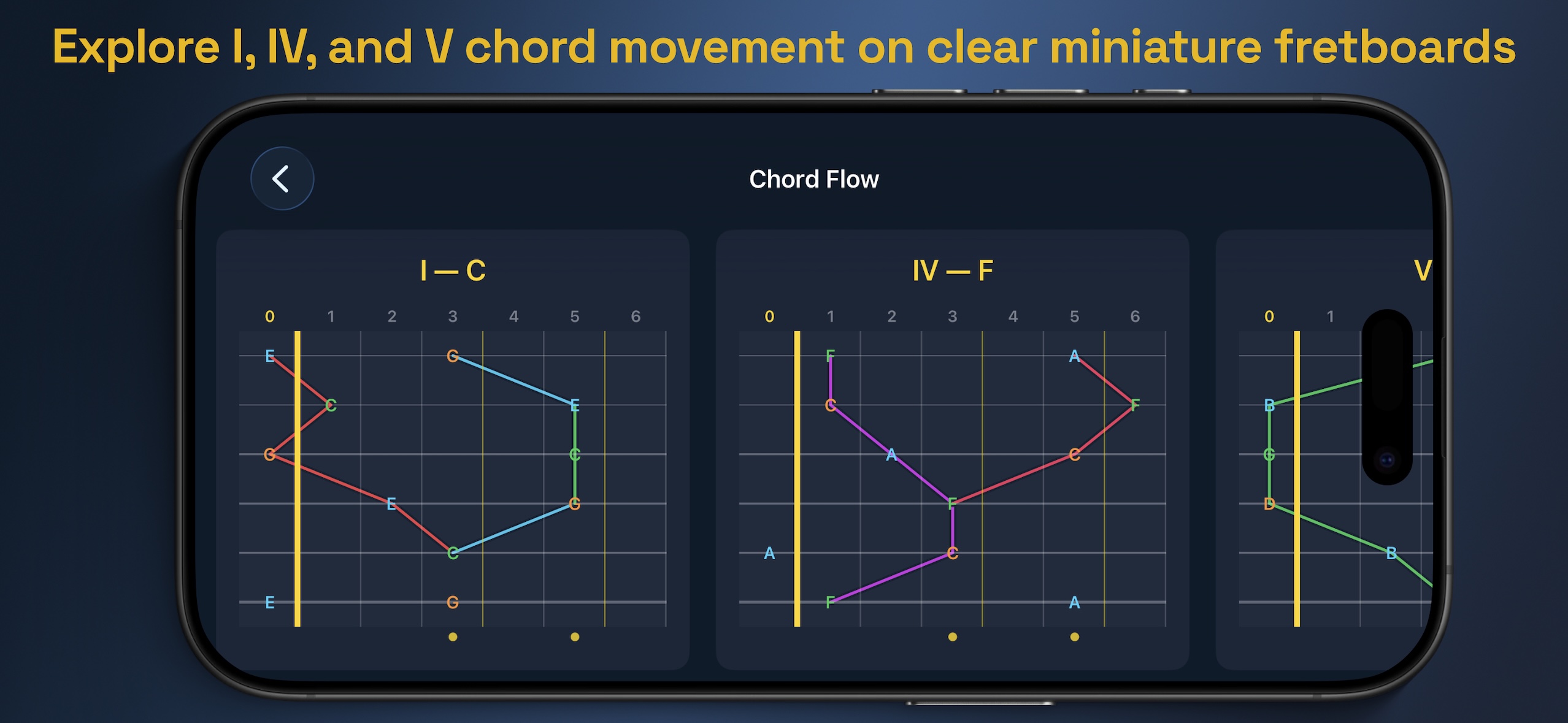 Chord Flow showing one, four, and five chords